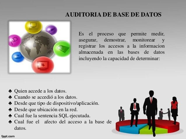 2.  Auditoría de Bases de Datos