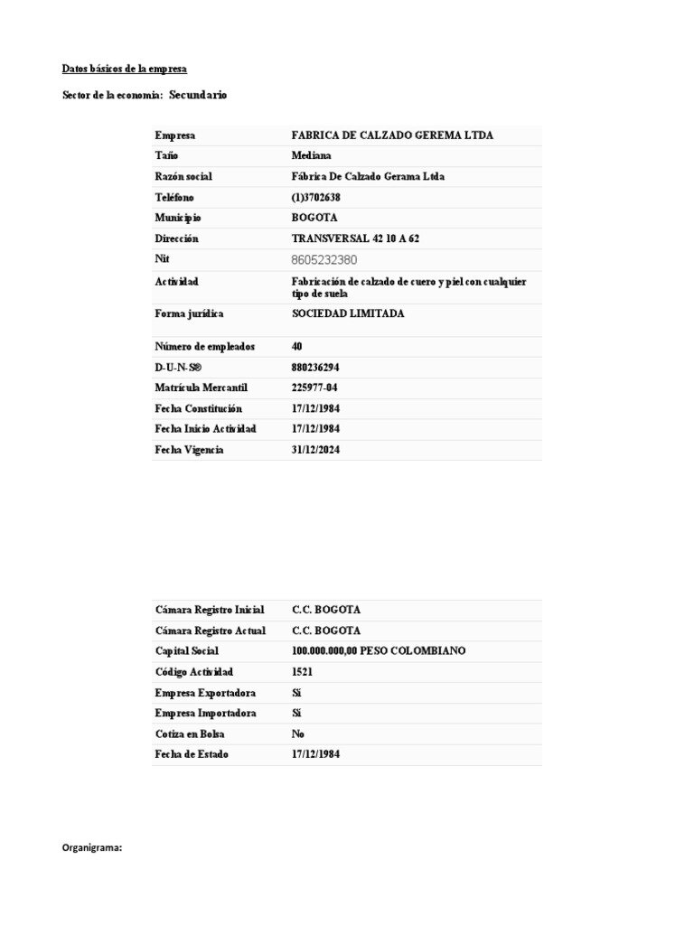 2. Datos de la Empresa
