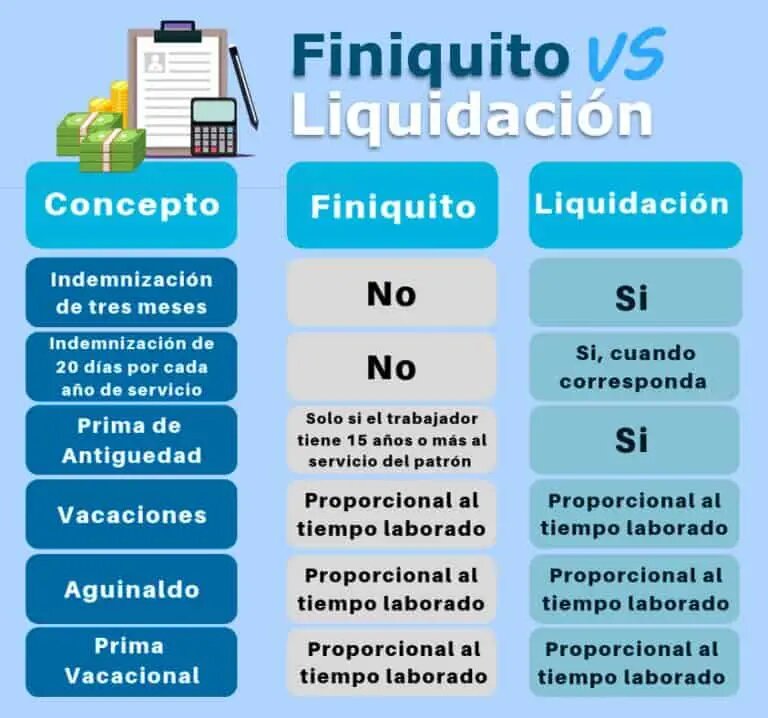 2. Selección del Periodo de Liquidación