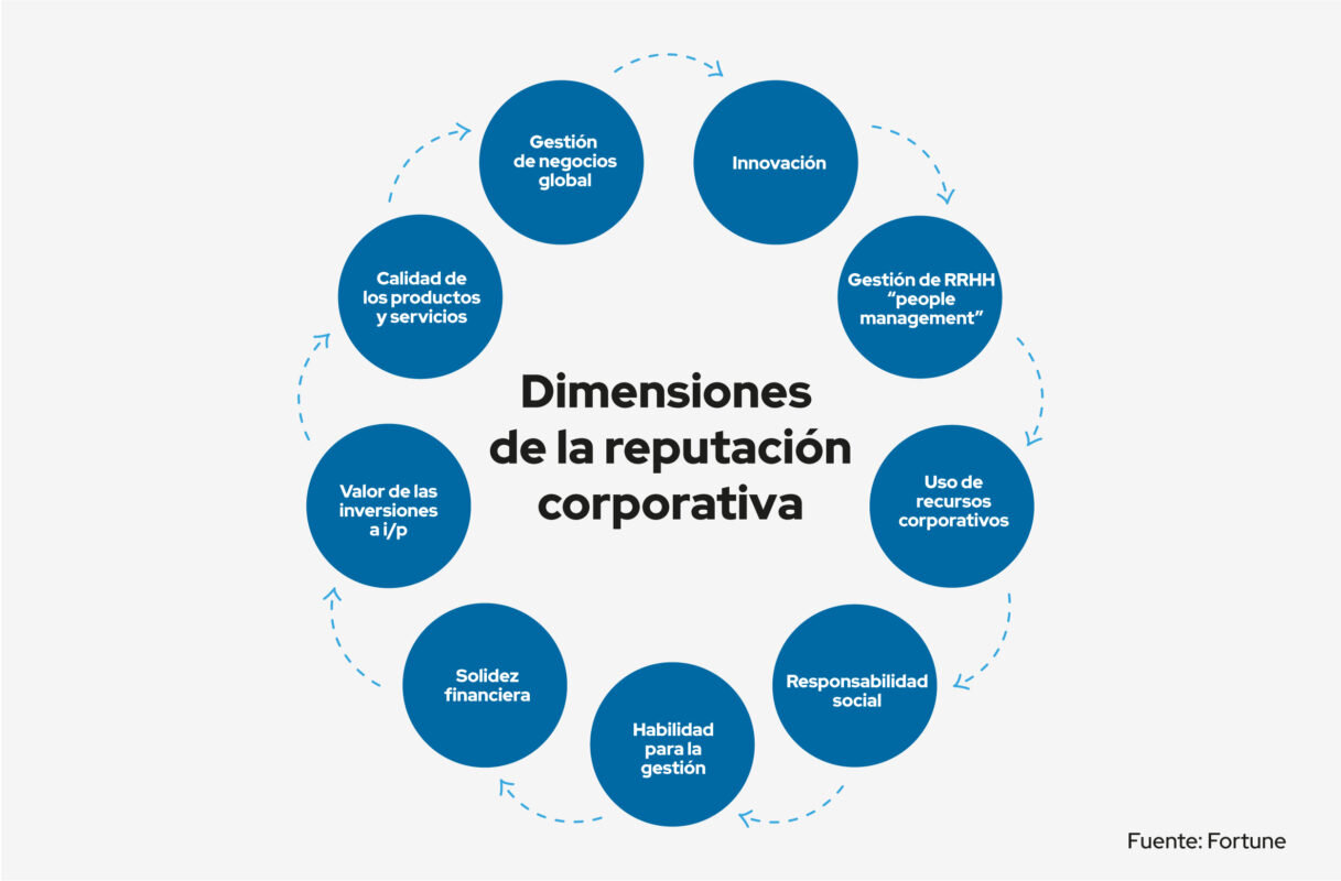 4. Antecedentes y Reputación