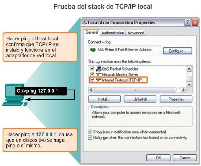 4. Conflictos de Direcciones IP