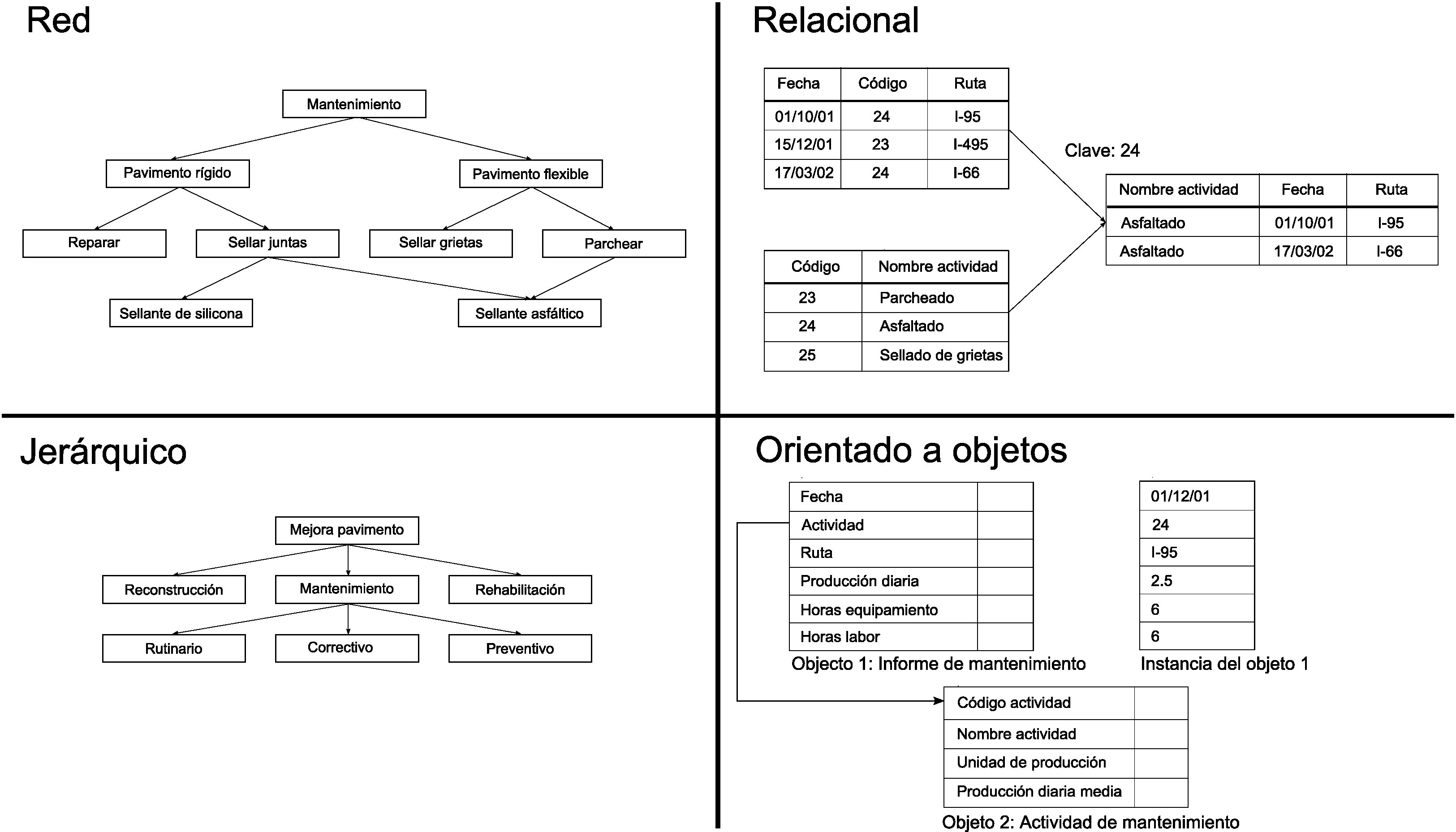 4.  Herramientas de Comparación de Bases de Datos
