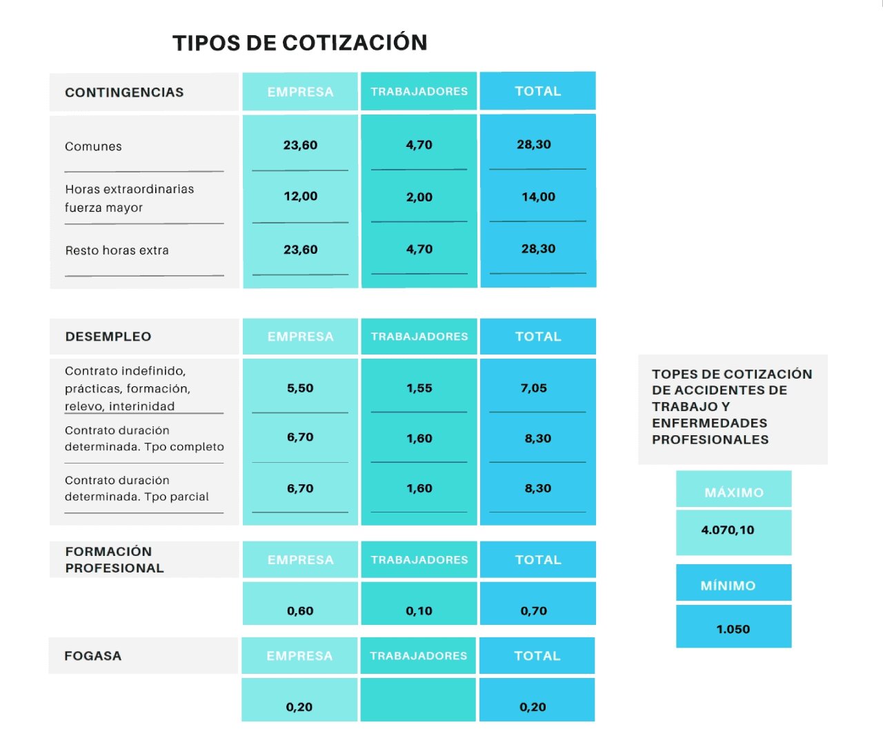 4.  Reportes y Estadísticas de Afiliación y Cotización