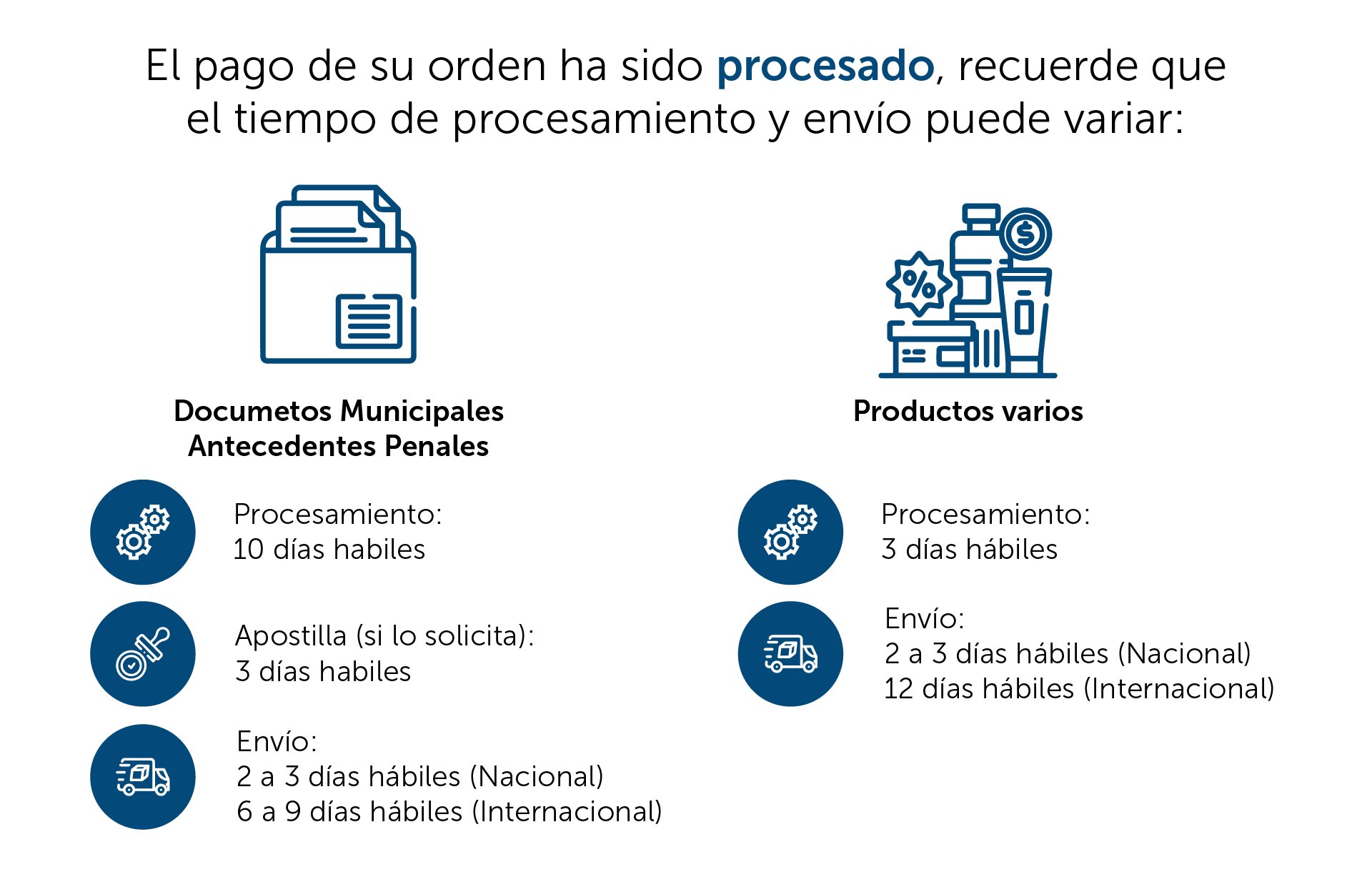 4. Tiempo de Procesamiento y Seguimiento