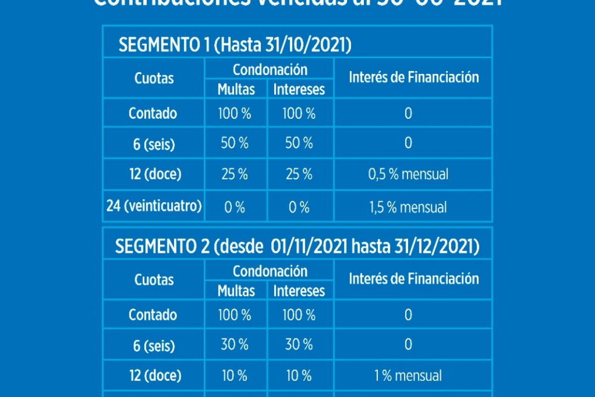 Beneficios de la Regularización de la Deuda