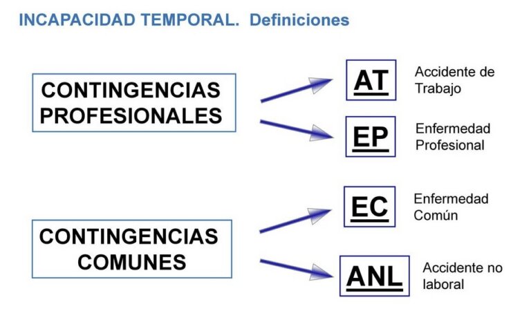 ¿Cómo afecta un cambio de trabajo a mi cobertura de contingencias?