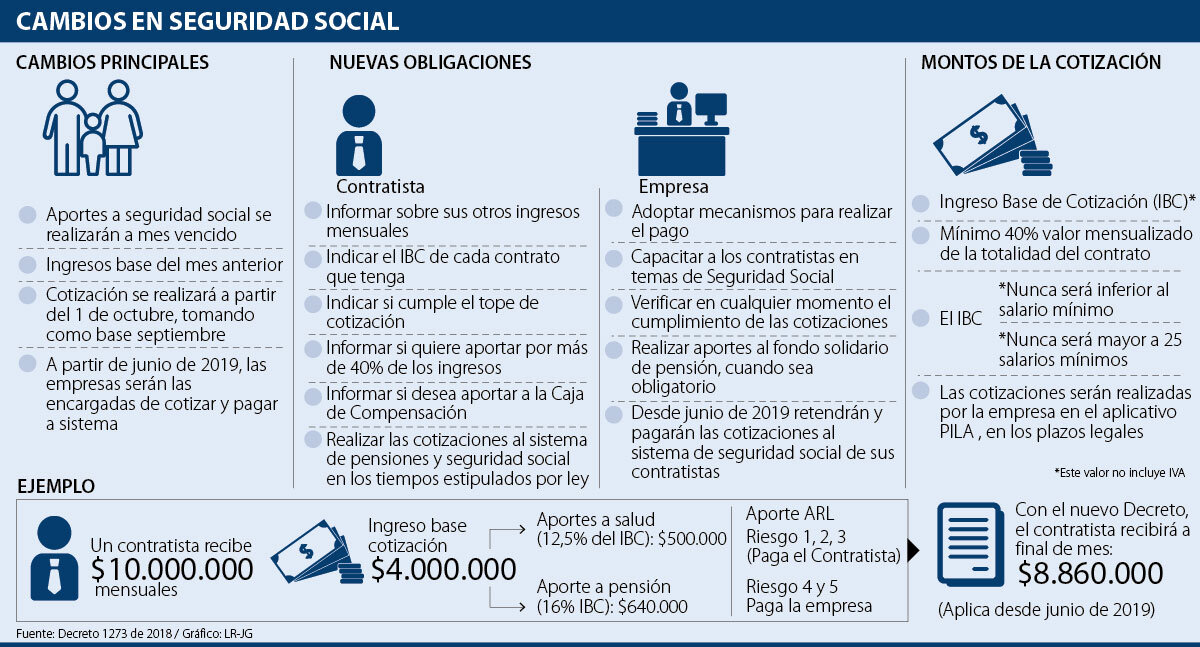 ¿Cómo funciona el pago electrónico de las cotizaciones a la Seguridad Social?