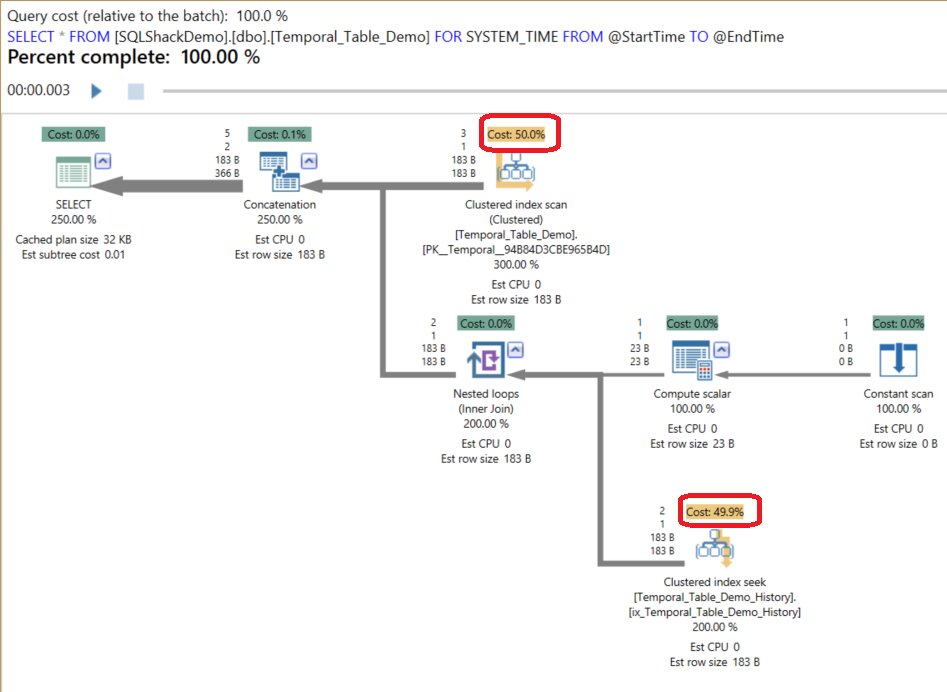 Consultando el Historial de Cambios en Bases de Datos Empresariales