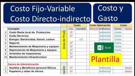 Costos Variables y Ajustes