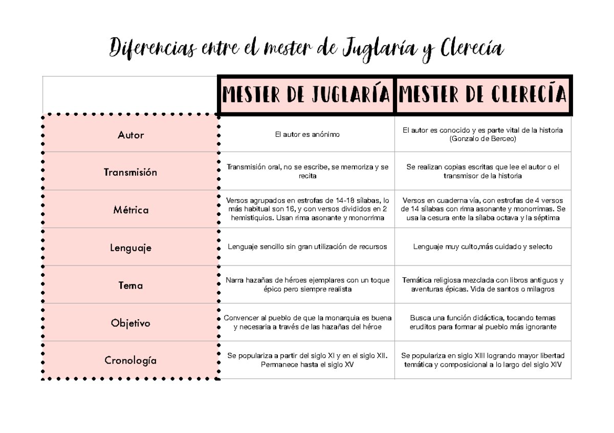 ¿Cuáles son las principales diferencias entre el alta y la baja en cuanto a trámites y documentación?