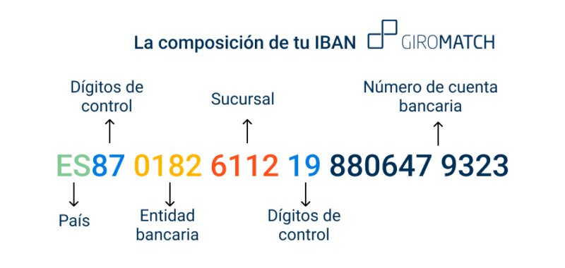 ¿Cuánto tiempo tarda en recibirse el número de cuenta de cotización después del alta de la empresa?