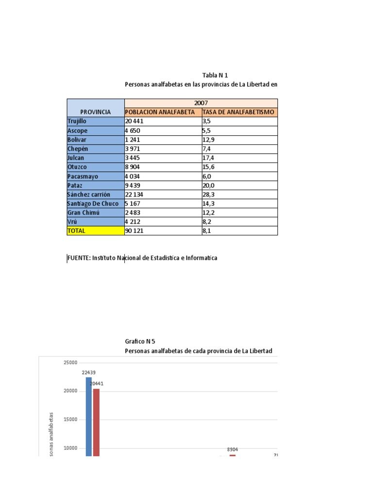 Descuidar el Formato de los Datos
