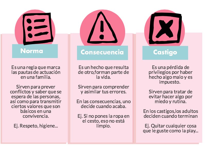 Diferencia en las Consecuencias:  Sanciones y Recargos