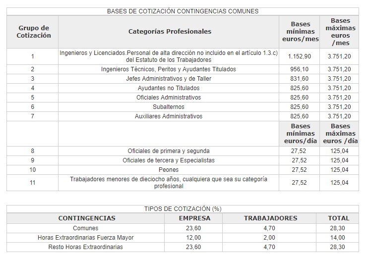 Diferencias Clave entre Base de Cotización y Cuota Ingresada