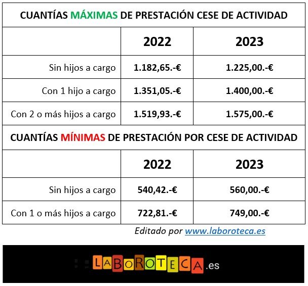 Diferencias Clave entre Cobertura de IT, Accidente de Trabajo y Cese de Actividad