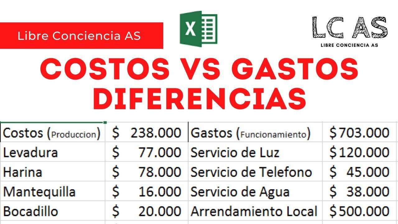 Diferencias en los Costos y Pagos