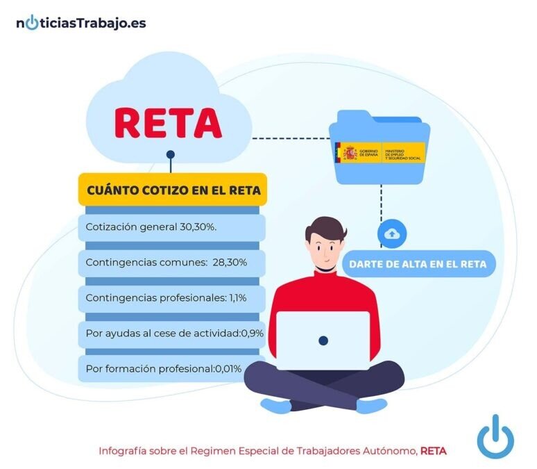 Documentación necesaria para el alta en el RETA