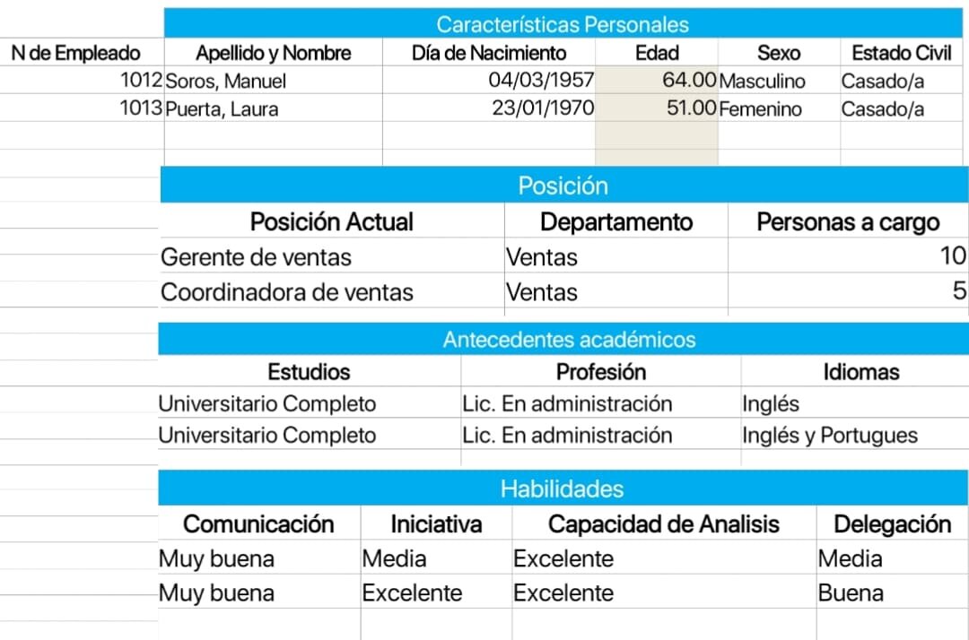¿Dónde puedo encontrar una lista completa de los datos necesarios para el alta de mi empresa?