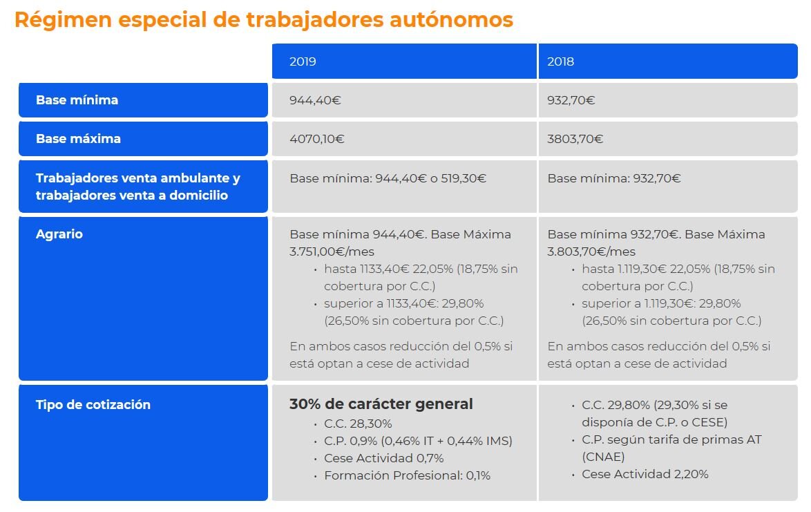 ¿Dónde puedo guardar la resolución de alta o baja del RETA?