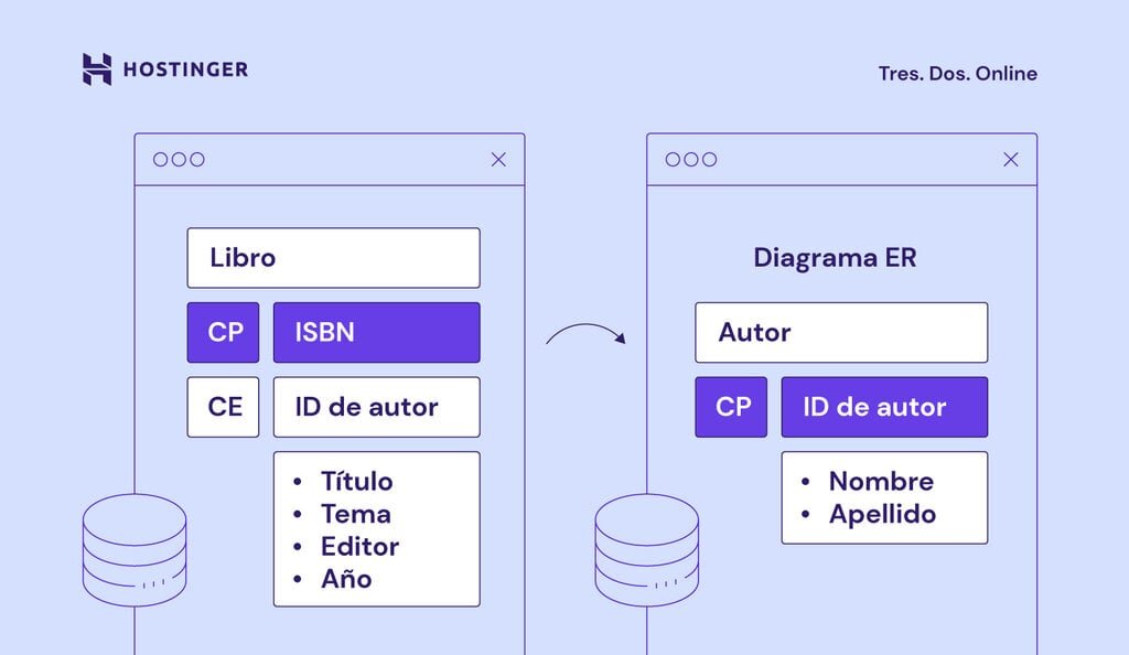 Guía Completa para Consultar la Base de Datos de Empresas en la Seguridad Social
