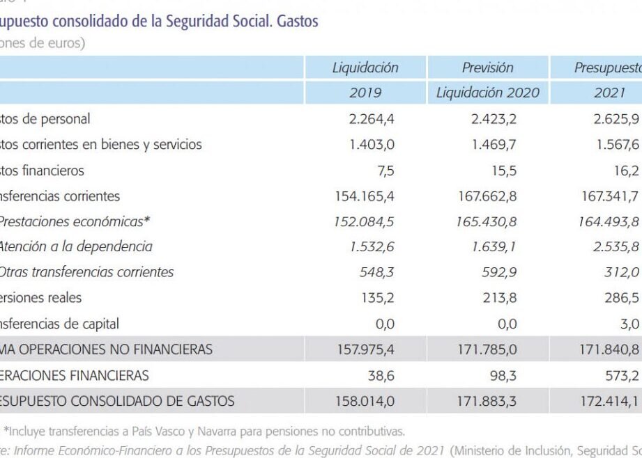 Impacto de las Modificaciones Empresariales en la Seguridad Social y la TGSS