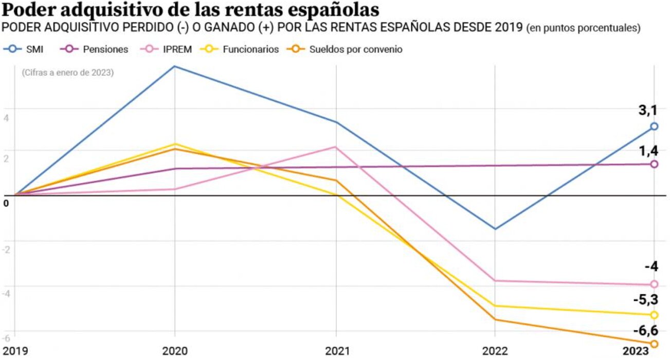 Impacto en el monto de las prestaciones y pensiones