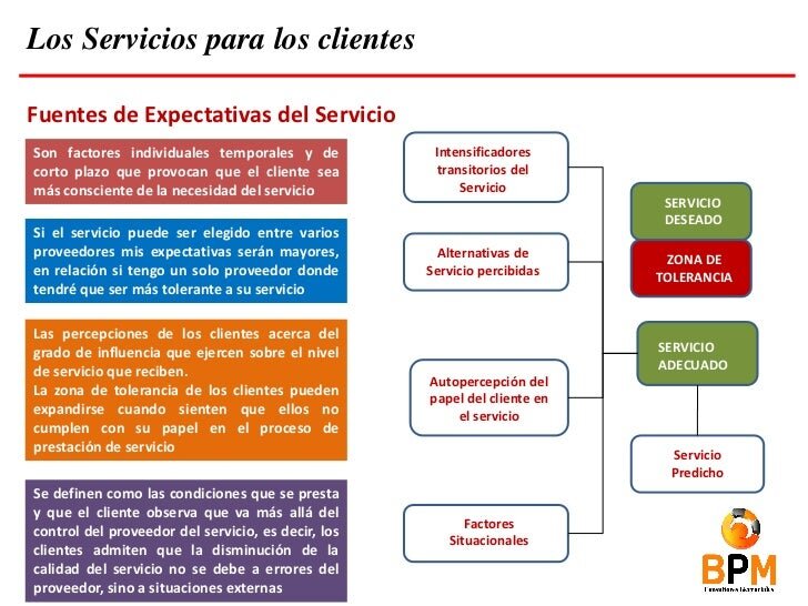 Implicaciones en la Prestación de Servicios