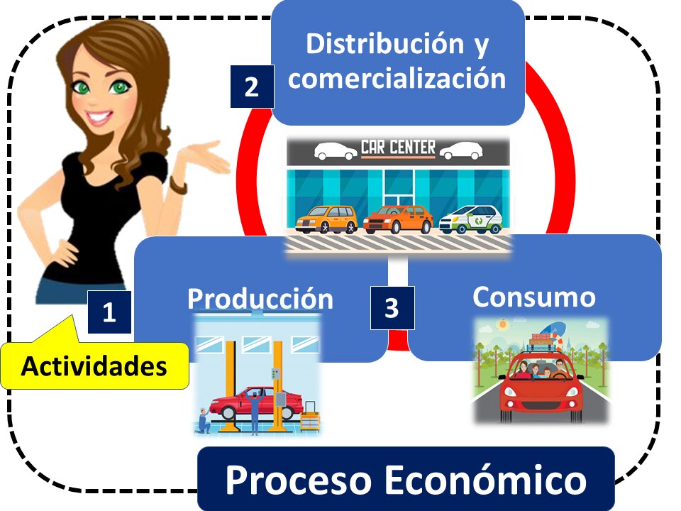 Modificación de la Actividad Económica de la Empresa