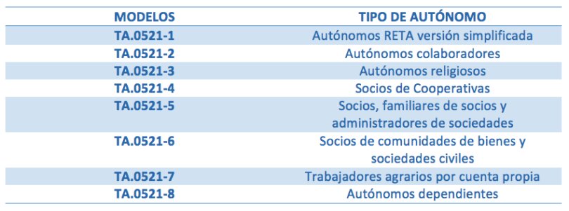 Modificando tu Condición de Autónomo en la Seguridad Social