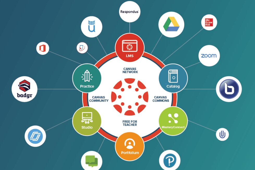 Plataformas de Colaboración y Comunicación