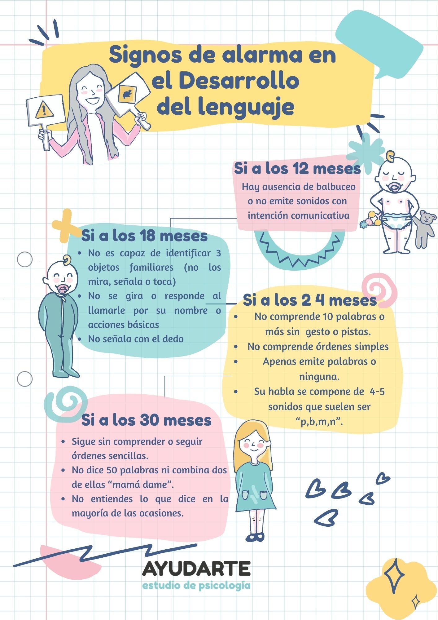 Posibles Retrasos y Cómo Evitarlos