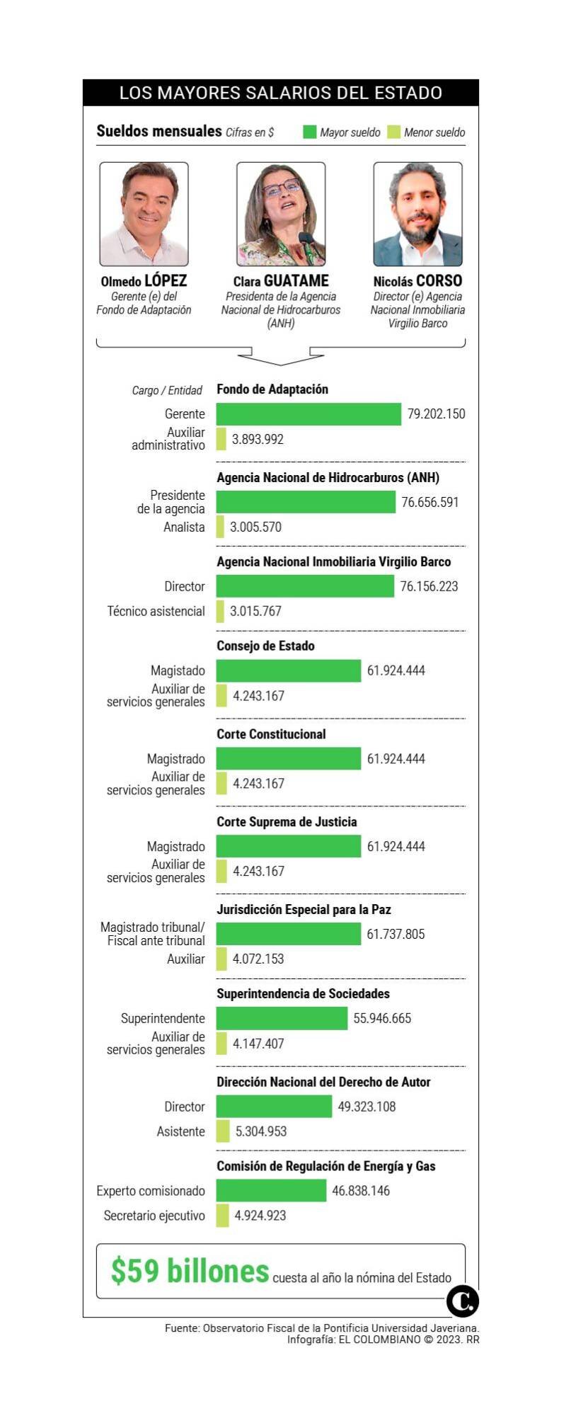 ¿Puede haber algún error en el sistema que impida el cargo de la cuota de autónomo?