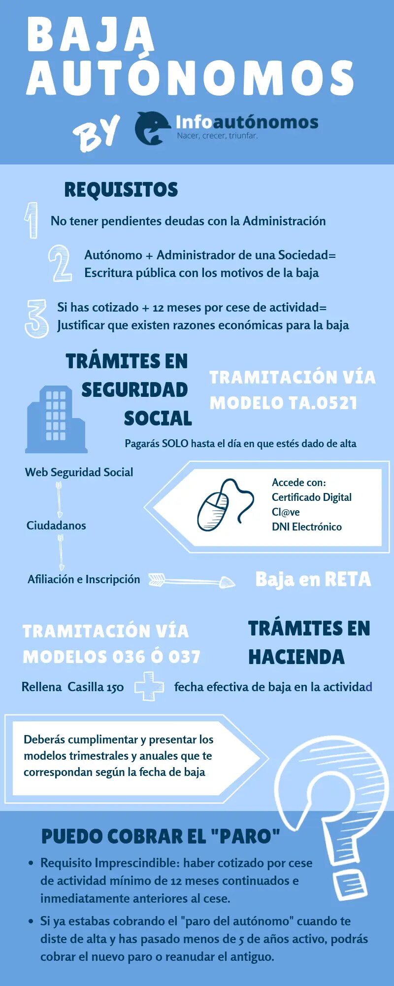 ¿Puedo darme de baja como autónomo si aún tengo deudas pendientes?