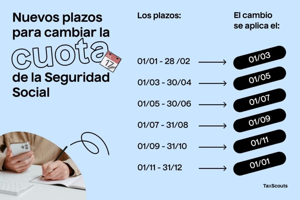 ¿Puedo reducir mi base de cotización si mis ingresos han bajado?