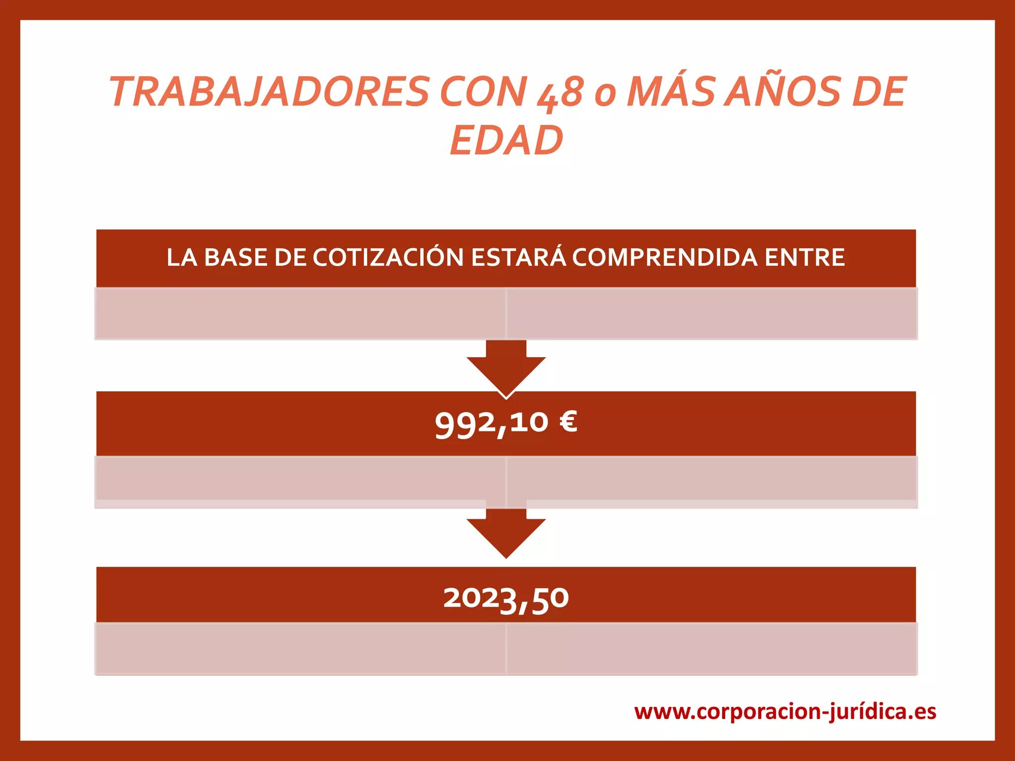 ¿Qué consecuencias tiene un cambio en la base de cotización?