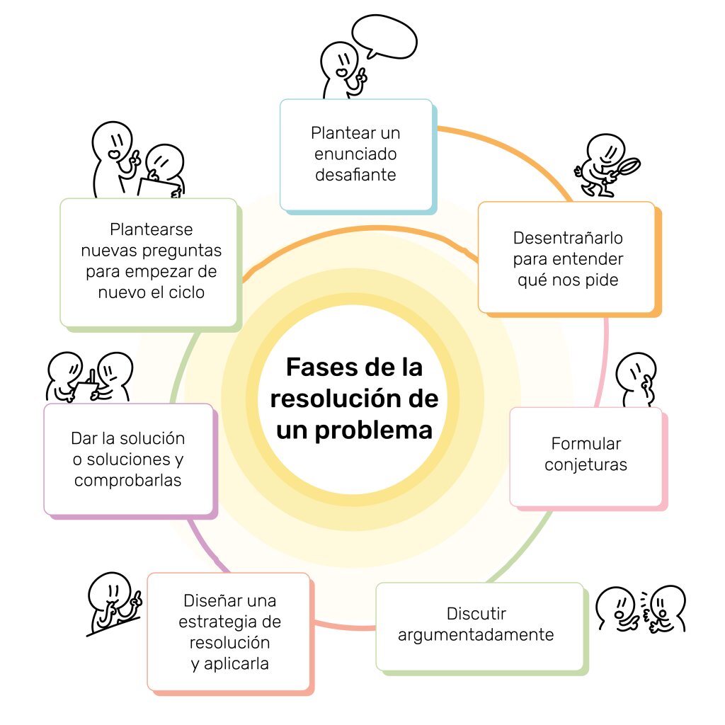 ¿Qué hago si no encuentro una resolución específica en el historial?