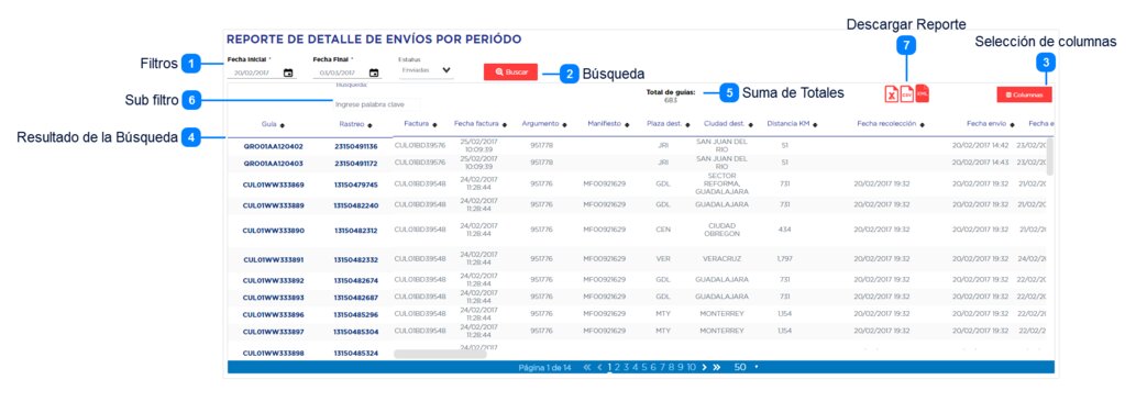 ¿Qué información necesito para consultar mis envíos TC2 por periodo?