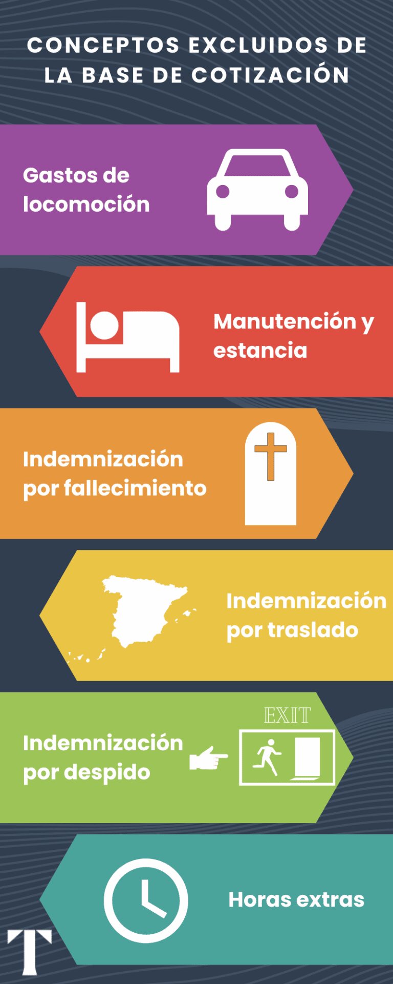 ¿Qué ocurre si no modifico mi base de cotización en el plazo establecido?