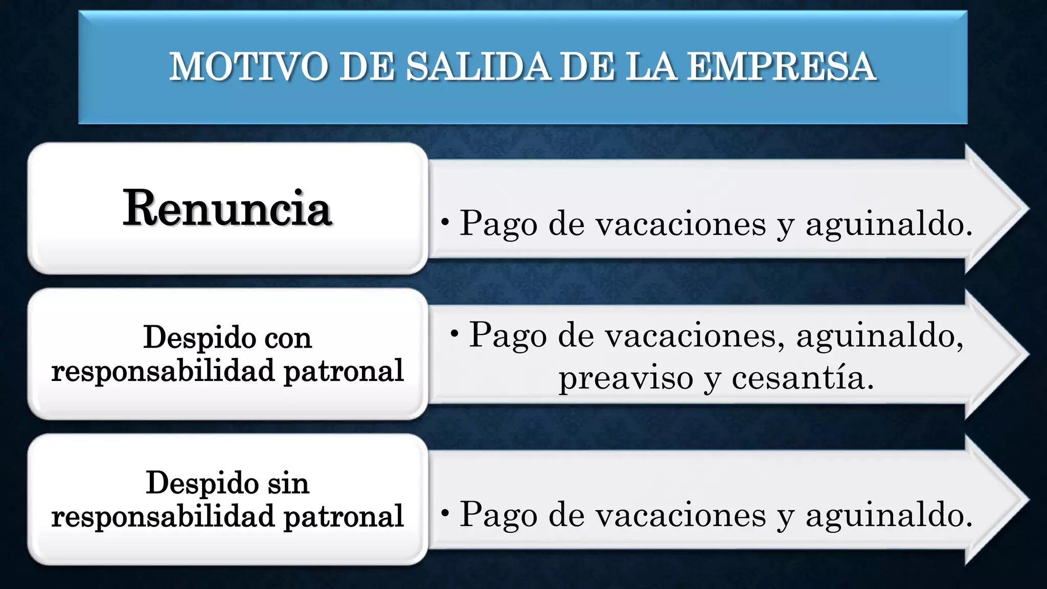 ¿Qué precauciones debo tomar antes de eliminar cualquier recibo de liquidación?