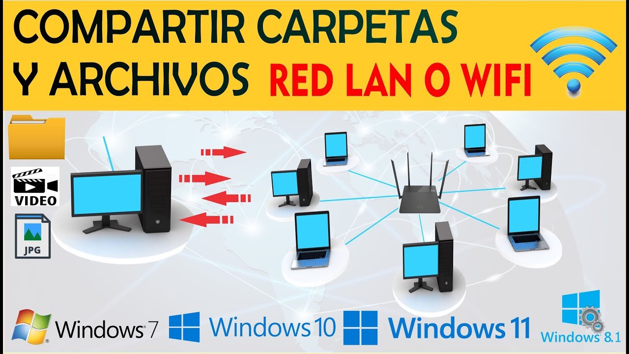 ¿Qué tipos de archivos puedo transferir a través del Sistema RED?