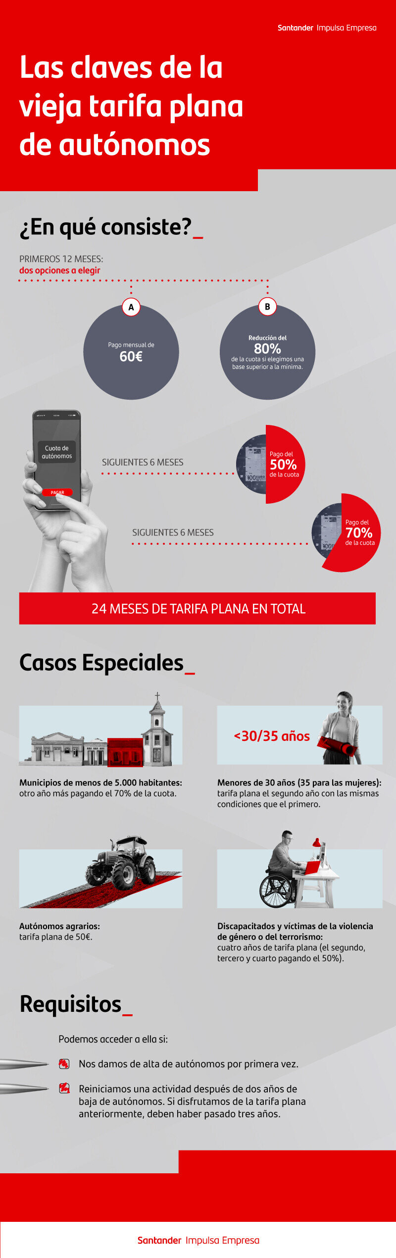 Situaciones en las que conviene renunciar a la tarifa plana